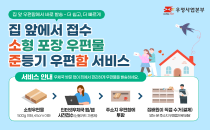집 앞 우편함에서 바로 발송 - 더 쉽고, 더 빠르게
집 앞에서접수 소형 포장 우편물 준등기 우편함 서비스
서비스 안내
소형우편물 500g 이하, 45cm 이하
인터넷우체국 웹/앱 사전접수(신용카드 가결제)
주소지 우편함에 투함
집배원이 직접 수거(결제), 받는 분 주소지 우편함으로 배달